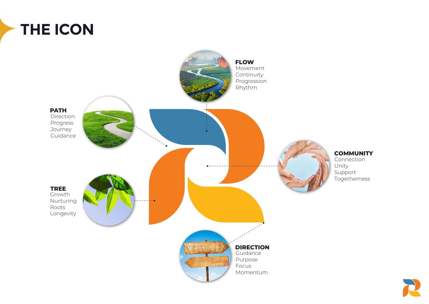 RISE International School icon meaning page